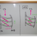 ◇肋間神経痛　なりやすい人の特徴と原因と対策◇