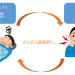 自律神経失調症と骨盤との関係?