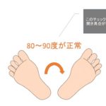 自分の骨盤の開きが簡単にチェックできる？