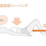 出産後こそ骨盤底筋を鍛えるべき理由とは?