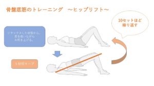 ダイエットに最適な骨盤底筋トレーニング