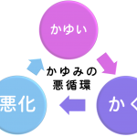 アトピー改善に保湿は逆効果！？
