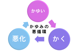 アトピー改善に保湿は逆効果!?