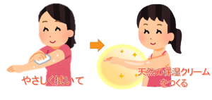 汗をかくことがアトピー改善には必要！？