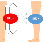 外反母趾を放置すると起こるリスク!〜将来○○にならないために