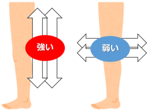 外反母趾を放置すると起こるリスク!〜将来○○にならないために